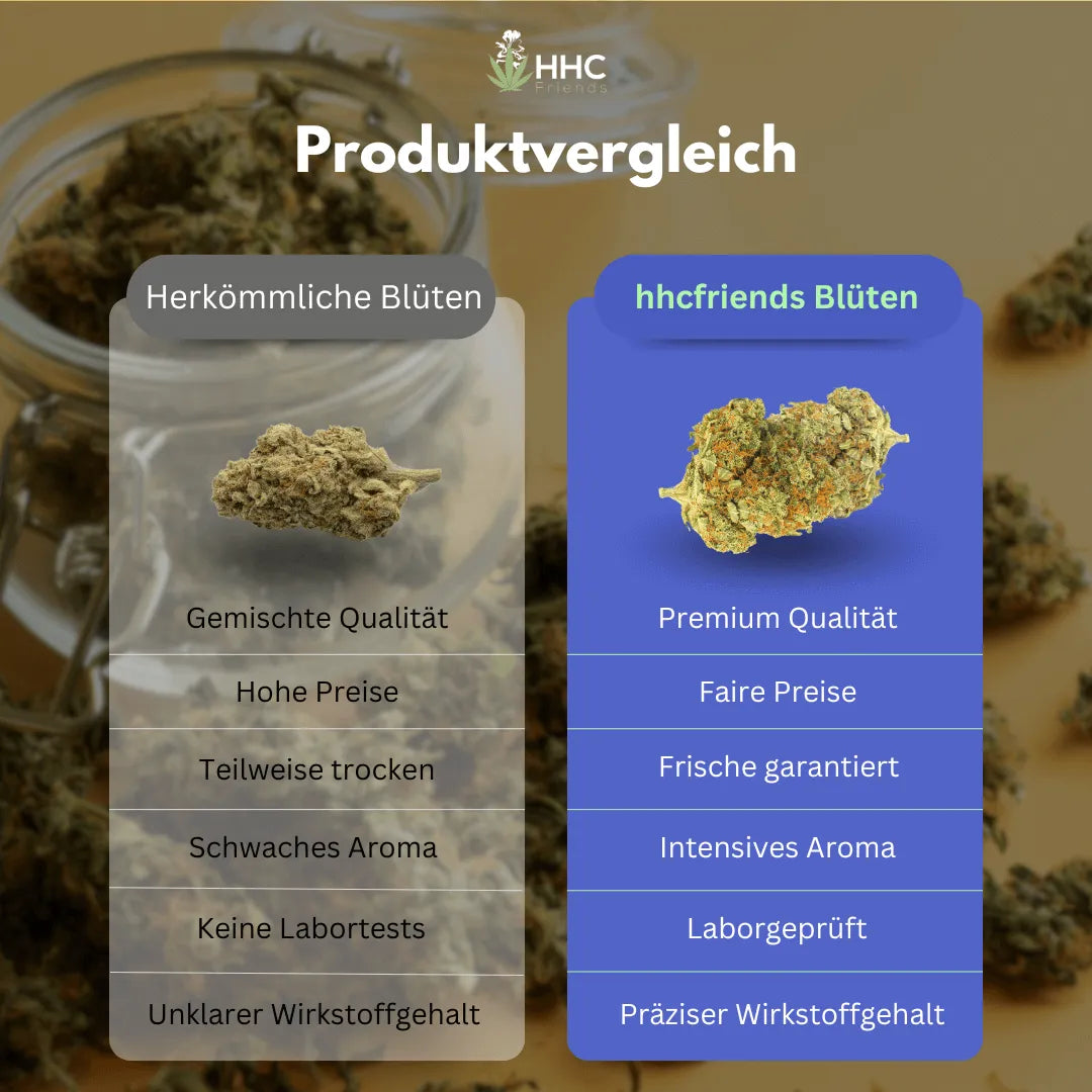 CBD Blüte Cheese THC Free HHCFriends